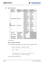 Предварительный просмотр 48 страницы YASKAWA motoman NX100 Instruction Manual