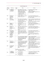 Preview for 133 page of YASKAWA motoman NX100 Maintenance Manual