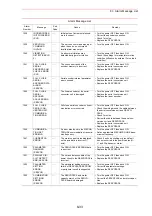 Preview for 137 page of YASKAWA motoman NX100 Maintenance Manual