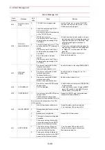 Preview for 150 page of YASKAWA motoman NX100 Maintenance Manual