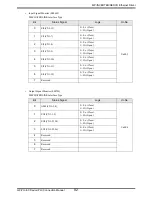 Предварительный просмотр 92 страницы YASKAWA MP Manual