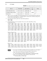 Предварительный просмотр 94 страницы YASKAWA MP Manual