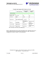 Preview for 10 page of YASKAWA MP2000 Series Technical Note