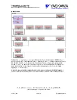 Preview for 28 page of YASKAWA MP2000 Series Technical Note