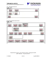 Preview for 32 page of YASKAWA MP2000 Series Technical Note