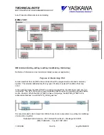 Preview for 33 page of YASKAWA MP2000 Series Technical Note