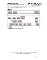 Preview for 35 page of YASKAWA MP2000 Series Technical Note