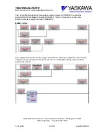 Preview for 47 page of YASKAWA MP2000 Series Technical Note