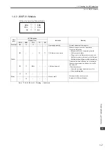 Preview for 19 page of YASKAWA MP2000 Series Troubleshooting Manual