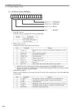 Preview for 48 page of YASKAWA MP2000 Series Troubleshooting Manual