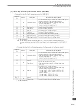 Preview for 53 page of YASKAWA MP2000 Series Troubleshooting Manual