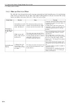 Preview for 56 page of YASKAWA MP2000 Series Troubleshooting Manual