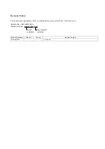 Preview for 59 page of YASKAWA MP2000 Series Troubleshooting Manual