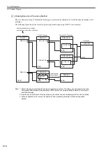 Preview for 160 page of YASKAWA MP2200 User Manual