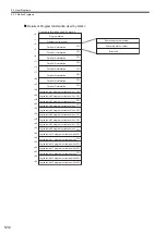 Preview for 182 page of YASKAWA MP2200 User Manual