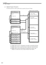 Preview for 188 page of YASKAWA MP2200 User Manual