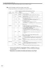 Preview for 230 page of YASKAWA MP2200 User Manual