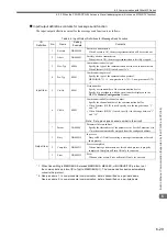 Preview for 237 page of YASKAWA MP2200 User Manual