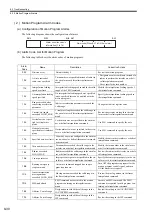 Preview for 345 page of YASKAWA MP2200 User Manual