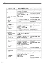 Preview for 349 page of YASKAWA MP2200 User Manual