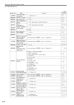 Preview for 360 page of YASKAWA MP2200 User Manual