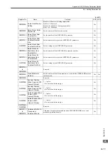 Preview for 361 page of YASKAWA MP2200 User Manual