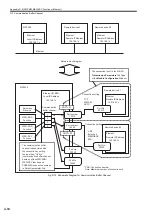 Preview for 434 page of YASKAWA MP2200 User Manual