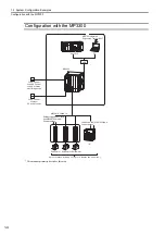 Предварительный просмотр 18 страницы YASKAWA MP3000 Series User Manual