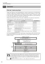 Предварительный просмотр 22 страницы YASKAWA MP3000 Series User Manual