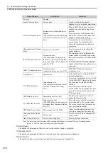 Предварительный просмотр 34 страницы YASKAWA MP3000 Series User Manual