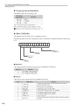 Preview for 98 page of YASKAWA MP3000 Series User Manual