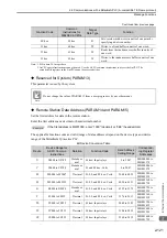 Предварительный просмотр 139 страницы YASKAWA MP3000 Series User Manual