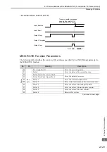 Предварительный просмотр 147 страницы YASKAWA MP3000 Series User Manual