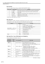 Preview for 196 page of YASKAWA MP3000 Series User Manual