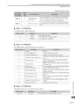 Preview for 197 page of YASKAWA MP3000 Series User Manual