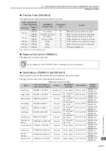 Preview for 199 page of YASKAWA MP3000 Series User Manual