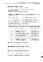 Preview for 201 page of YASKAWA MP3000 Series User Manual