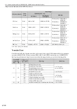 Предварительный просмотр 206 страницы YASKAWA MP3000 Series User Manual