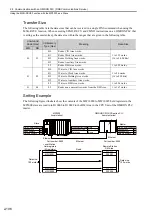 Предварительный просмотр 214 страницы YASKAWA MP3000 Series User Manual