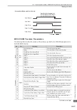 Предварительный просмотр 245 страницы YASKAWA MP3000 Series User Manual