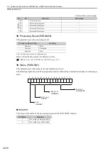 Предварительный просмотр 246 страницы YASKAWA MP3000 Series User Manual