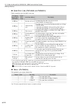 Предварительный просмотр 248 страницы YASKAWA MP3000 Series User Manual