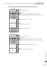 Preview for 415 page of YASKAWA MP3000 Series User Manual