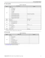 Preview for 24 page of YASKAWA PROFIBUS-DP Technical Manual