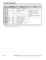 Preview for 14 page of YASKAWA PROFINET V1000 Installation Manual