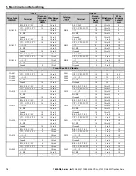 Preview for 16 page of YASKAWA PROFINET V1000 Product Transition Manual