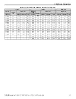 Preview for 43 page of YASKAWA PROFINET V1000 Product Transition Manual