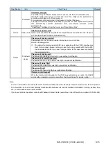 Preview for 5 page of YASKAWA PROFINET V1000 Replacing Manual