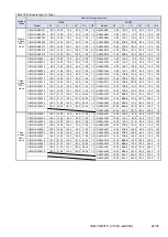 Preview for 24 page of YASKAWA PROFINET V1000 Replacing Manual