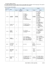 Preview for 27 page of YASKAWA PROFINET V1000 Replacing Manual